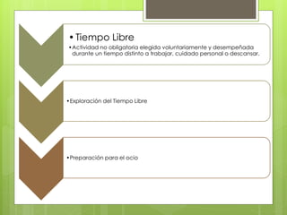 •Tiempo Libre
•Actividad no obligatoria elegida voluntariamente y desempeñada
durante un tiempo distinto a trabajar, cuidado personal o descansar.
•Exploración del Tiempo Libre
•Preparación para el ocio
 