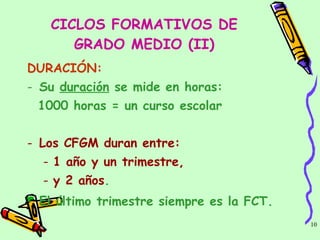 CICLOS FORMATIVOS DE GRADO MEDIO (II) DURACIÓN:  Su  duración  se mide en horas:  1000 horas = un curso escolar  Los CFGM duran entre:  1 año y un trimestre, y 2 años . El último trimestre siempre es la FCT.   