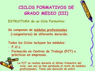 CICLOS FORMATIVOS DE GRADO MEDIO (III) ESTRUCTURA de un Ciclo Formativo: Se componen de  módulos profesionales   (=asignaturas) de diferente duración. Todos los Ciclos incluyen los módulos:  F.O.L.  Formación en Centros de Trabajo (FCT) o prácticas en empresas.  La FCT se realiza durante el último trimestre del ciclo, una vez se han aprobado el resto de módulos profesionales. Tiene una duración de entre 300-400 horas. 