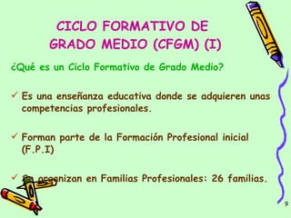 CICLO FORMATIVO DE  GRADO MEDIO (CFGM) (I) ¿Qué es un Ciclo Formativo de Grado Medio? Es una enseñanza educativa donde se adquieren unas competencias profesionales. Forman parte de la Formación Profesional inicial (F.P.I) Se organizan en Familias Profesionales: 26 familias. 