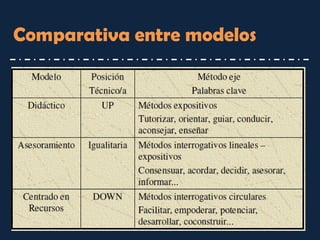 Comparativa entre modelos  