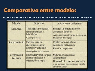 Comparativa entre modelos  