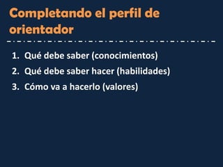 Completando el perfil de orientador 
1.Qué debe saber (conocimientos) 
2.Qué debe saber hacer (habilidades) 
3.Cómo va a hacerlo (valores)  