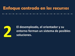 Enfoque centrado en los recursos 
El desempleado, el orientador y su entorno forman un sistema de posibles soluciones. 
2  