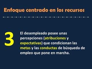 Enfoque centrado en los recursos 
El desempleado posee unas percepciones (atribuciones y expectativas) que condicionan las metas y las conductas de búsqueda de empleo que pone en marcha. 
3  