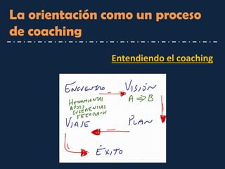 La orientación como un proceso de coaching 
Entendiendo el coaching  