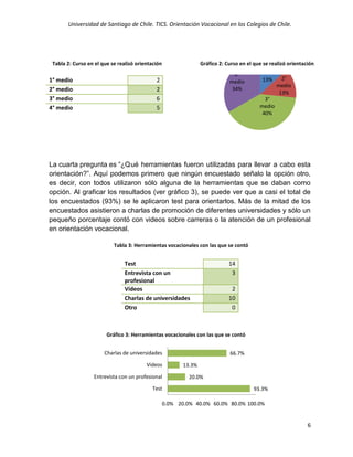 Universidad de Santiago de Chile. TICS. Orientación Vocacional en los Colegios de Chile.
6
1°
medio
13% 2°
medio
13%
3°
medio
40%
4°
medio
34%
La cual
La cuarta pregunta es “¿Qué herramientas fueron utilizadas para llevar a cabo esta
orientación?”. Aquí podemos primero que ningún encuestado señalo la opción otro,
es decir, con todos utilizaron sólo alguna de la herramientas que se daban como
opción. Al graficar los resultados (ver gráfico 3), se puede ver que a casi el total de
los encuestados (93%) se le aplicaron test para orientarlos. Más de la mitad de los
encuestados asistieron a charlas de promoción de diferentes universidades y sólo un
pequeño porcentaje contó con videos sobre carreras o la atención de un profesional
en orientación vocacional.
93.3%
20.0%
13.3%
66.7%
0.0%
0.0% 20.0% 40.0% 60.0% 80.0% 100.0%
Test
Entrevista con un profesional
Videos
Charlas de universidades
Otro
1° medio 2
2° medio 2
3° medio 6
4° medio 5
Test 14
Entrevista con un
profesional
3
Videos 2
Charlas de universidades 10
Otro 0
Tabla 2: Curso en el que se realizó orientación Gráfico 2: Curso en el que se realizó orientación
Tabla 3: Herramientas vocacionales con las que se contó
Gráfico 3: Herramientas vocacionales con las que se contó
 
