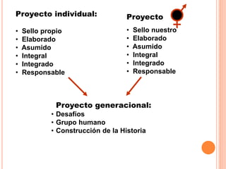 Proyecto generacional:
• Desafíos
• Grupo humano
• Construcción de la Historia
Proyecto individual:
• Sello propio
• Elaborado
• Asumido
• Integral
• Integrado
• Responsable
Proyecto
• Sello nuestro
• Elaborado
• Asumido
• Integral
• Integrado
• Responsable
 