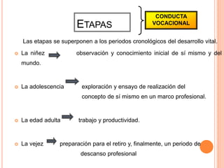 ETAPAS
Las etapas se superponen a los periodos cronológicos del desarrollo vital.
 La niñez observación y conocimiento inicial de sí mismo y del
mundo.
 La adolescencia exploración y ensayo de realización del
concepto de sí mismo en un marco profesional.
 La edad adulta trabajo y productividad.
 La vejez preparación para el retiro y, finalmente, un periodo de
descanso profesional
CONDUCTA
VOCACIONAL
 