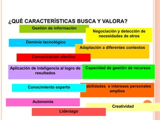 Dominio tecnológico
¿QUÉ CARACTERÍSTICAS BUSCA Y VALORA?
Gestión de información
Negociación y detección de
necesidades de otros
Adaptación a diferentes contextos
Habilidades e intereses personales
amplios
Conocimiento experto
Creatividad
Autonomía
Capacidad de gestión de recursos
Liderazgo
Comunicación efectiva
Aplicación de inteligencia al logro de
resultados
 