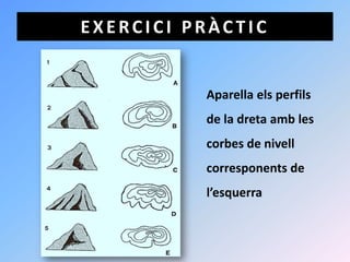 EXERCICI PRÀCTIC


          Aparella els perfils
          de la dreta amb les
          corbes de nivell
          corresponents de
          l’esquerra
 