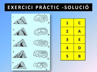 EXERCICI PRÀCTIC -SOLUCIÓ

                  1   C
                  2   A
                  3   E
                  4   D
                  5   B
 