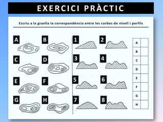 EXERCICI PRÀCTIC
 