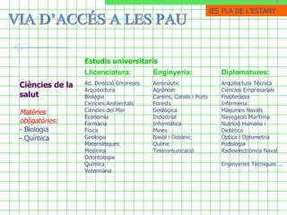 VIA D’ACCÉS A LES PAU  IES PLA DE ֳմ Arquitectura Tècnica Ciències Empresarials Fisioteràpia Infermeria Màquines Navals Navegació Marítima Nutrició Humana i Dietètica Òptica i Optometria Podologia Radioelectrònica Naval  Enginyeries Tècniques ...   Aeronàutic Agrònom Camins, Canals i Ports Forests Geològica Industrial Informàtica Mines Naval i Oceànic Químic Telecomunicació   Ad. Direcció Empreses Arquitectura Biologia Ciències Ambientals Ciències del Mar Economia Farmàcia Física Geologia Matemàtiques Medicina Odontologia Química Veterinària   Ciències de la salut  Matèries obligatòries: - Biologia - Química   Diplomatures: Enginyeria: Llicenciatura: Estudis universitaris  