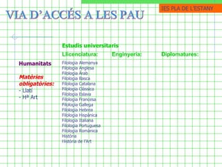 VIA D’ACCÉS A LES PAU  IES PLA DE ֳմ Filologia Alemanya Filologia Anglesa Filologia Àrab Filologia Basca Filologia Catalana Filologia Clàssica Filologia Eslava Filologia Francesa Filologia Gallega Filologia Hebrea Filologia Hispànica Filologia Italiana Filologia Portuguesa Filologia Romànica Història Història de l’Art   Humanitats  Matèries obligatòries: - Llatí - Hª Art   Diplomatures: Enginyeria: Llicenciatura: Estudis universitaris  