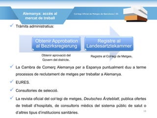 Alemanya: accés al
mercat de treball
 Tràmits administratius:
 La Cambra de Comerç Alemanya per a Espanya puntualment duu a terme
processos de reclutament de metges per treballar a Alemanya.
 EURES.
 Consultories de selecció.
 La revista oficial del col·legi de metges, Deutsches Ärzteblatt, publica ofertes
de treball d’hospitals, de consultoris mèdics del sistema públic de salut o
d’altres tipus d’institucions sanitàries.
Obtenir Approbation
al Bezirksregierung
Registre al
Landesartztekammer
Obtenir aprovació del
Govern del districte.
Registre al Col·legi de Metges.
44
16
 