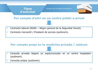 Tipus
d'activitat
 Contracte laboral (RGSS – Règim general de la Seguretat Social).
 Contracte mercantil / Prestació de serveis (autònom).
Per compte d’altri en un centre públic o privat
 Consulta privada llogant un espai/consulta en un centre hospitalari
(autònom).
 Consulta pròpia (autònom).
Per compte propi en la medicina privada / mútues
20
 