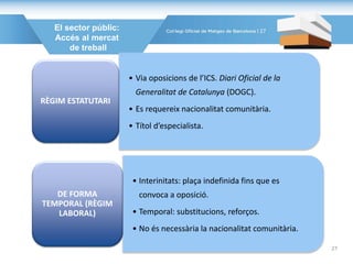 • Via oposicions de l’ICS. Diari Oficial de la
Generalitat de Catalunya (DOGC).
• Es requereix nacionalitat comunitària.
• Títol d’especialista.
RÈGIM ESTATUTARI
• Interinitats: plaça indefinida fins que es
convoca a oposició.
• Temporal: substitucions, reforços.
• No és necessària la nacionalitat comunitària.
DE FORMA
TEMPORAL (RÈGIM
LABORAL)
El sector públic:
Accés al mercat
de treball
27
27
 