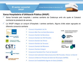  Consorci Hospitalari de Vic
 Consorci Mar Parc de Salut Barcelona
 Consorci Sanitari de Barcelona
 Consorci Sanitari de l'Alt Penedès
 Consorci Sanitari de l'Anoia
 Consorci Sanitari de Terrassa
 Consorci Sanitari del Maresme
 Consorci Sanitari Integral
 Corporació Sanitària Parc Taulí de Sabadell
 Consorci del Laboratori Intercomarcal de l'Alt Penedès, l'Anoia i el Garraf
 Consorci d'Atenció Primària de Salut de l'Eixample (CAPSE)
 Consorci de Castelldefels Agents de Salut (CASAP)
El sector concertat:
XHUP
Xarxa Hospitalària d’Utilització Pública (XHUP)
 Xarxa formada pels hospitals i centres sanitaris de Catalunya amb els quals el Catsalut
contracta la prestació de serveis.
 La XHUP integra un conjunt d’hospitals i centres sanitaris. Alguns d’ells estan agrupats en
diferents consorcis sanitaris
29
29
 
