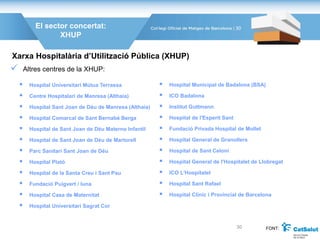  Hospital Universitari Mútua Terrassa
 Centre Hospitalari de Manresa (Althaia)
 Hospital Sant Joan de Déu de Manresa (Althaia)
 Hospital Comarcal de Sant Bernabé Berga
 Hospital de Sant Joan de Déu Materno Infantil
 Hospital de Sant Joan de Déu de Martorell
 Parc Sanitari Sant Joan de Déu
 Hospital Plató
 Hospital de la Santa Creu i Sant Pau
 Fundació Puigvert / Iuna
 Hospital Casa de Maternitat
 Hospital Universitari Sagrat Cor
El sector concertat:
XHUP
Xarxa Hospitalària d’Utilització Pública (XHUP)
 Altres centres de la XHUP:
 Hospital Municipal de Badalona (BSA)
 ICO Badalona
 Institut Guttmann
 Hospital de l'Esperit Sant
 Fundació Privada Hospital de Mollet
 Hospital General de Granollers
 Hospital de Sant Celoni
 Hospital General de l'Hospitalet de Llobregat
 ICO L'Hospitalet
 Hospital Sant Rafael
 Hospital Clínic i Provincial de Barcelona
FONT:
30
30
 
