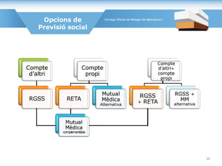 Opcions de
Previsió social
36
 