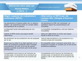 Diferències entre optar per
Mutual Mèdica
vs RETA - I
Règim especial de treballadors
autònoms (RETA)
Alternativa al RETA per als
metges MEL (Metges d’Exercici
Lliure)
Les aportacions al sistema públic són un sistema
solidari i de repartiment tenint en compte dades
demogràfiques de la població.
Les aportacions al MEL són individuals i es
capitalitza segons les característiques del
mutualista.
La Seguretat Social està gestionada per ens
públics.
La mutualitat s’autogestiona, amb els mateixos
mutualistes.
Cotitzar al RETA exclou que puguis escollir
l’alternativa.
Optar per l’alternativa no exclou que puguis
escollir el RETA en el futur.
Els beneficiaris de les prestacions són els assignats
per la Llei.
L’elecció dels beneficiaris a les prestacions és a
voluntat pròpia del mutualista.
Encara que es cotitzi en el règim general i en el
RETA, les prestacions públiques estan limitades
conjuntament. Per tant, en el cas de superar
aquesta quantitat es perdrien part de les seves
contribucions.
És compatible cobrar 2 pensions sense límit. Les
prestacions privades no compten per al límit de les
prestacions públiques.
Compatibilitat entre l’exercici de l’activitat per
compte propi i el cobrament de la prestació per
jubilació (50 % del cobrament de la pensió pel
RGSS).
Compatibilitat entre l’exercici de l’activitat per
compte propi i el cobrament de la prestació per
jubilació (100 % del cobrament de la pensió pel
RGSS).
37
 