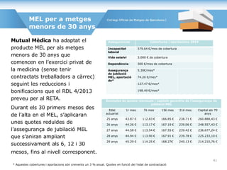 Mutual Mèdica ha adaptat el
producte MEL per als metges
menors de 30 anys que
comencen en l’exercici privat de
la medicina (sense tenir
contractats treballadors a càrrec)
seguint les reduccions i
bonificacions que el RDL 4/2013
preveu per al RETA.
Durant els 30 primers mesos des
de l’alta en el MEL, s’aplicaran
unes quotes reduïdes de
l’assegurança de jubilació MEL
que s’aniran ampliant
successivament als 6, 12 i 30
mesos, fins al nivell corresponent.
MEL per a metges
menors de 30 anys
* Aquestes cobertures i aportacions són creixents un 3 % anual. Quotes en funció de l’edat de contractació
Assegurances Cobertures i aportacions 2015
Incapacitat
laboral
579.64 €/mes de cobertura
Vida estalvi 3.000 € de cobertura
Dependència 300 €/mes de cobertura
Assegurança
de jubilació
MEL, aportació
de*
5.30€/mes*
74.26 €/mes*
127.47 €/mes*
198.49 €/mes*
Exemples de quotes mensuals i capitals garantits de l’assegurança de
jubilació MEL
Edat
actuarial
1r mes 7è mes 13è mes 31è mes Capital als 70
anys
25 anys 43.87 € 112.83 € 166.85 € 238.71 € 260.888,43 €
26 anys 44.26 € 113.17 € 167.19 € 239.06 € 248.557,43 €
27 anys 44.58 € 113.54 € 167.55 € 239.42 € 236.677,24 €
28 anys 44.94 € 113.90 € 167.91 € 239.78 € 225.233,10 €
29 anys 45.29 € 114.25 € 168.27€ 240.13 € 214.210,76 €
41
 