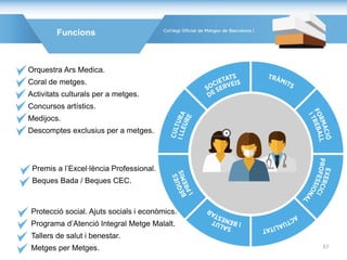 Funcions
Protecció social. Ajuts socials i econòmics.
Programa d’Atenció Integral Metge Malalt.
Tallers de salut i benestar.
Metges per Metges.
Premis a l’Excel·lència Professional.
Beques Bada / Beques CEC.
Orquestra Ars Medica.
Coral de metges.
Activitats culturals per a metges.
Concursos artístics.
Medijocs.
Descomptes exclusius per a metges.
57
 