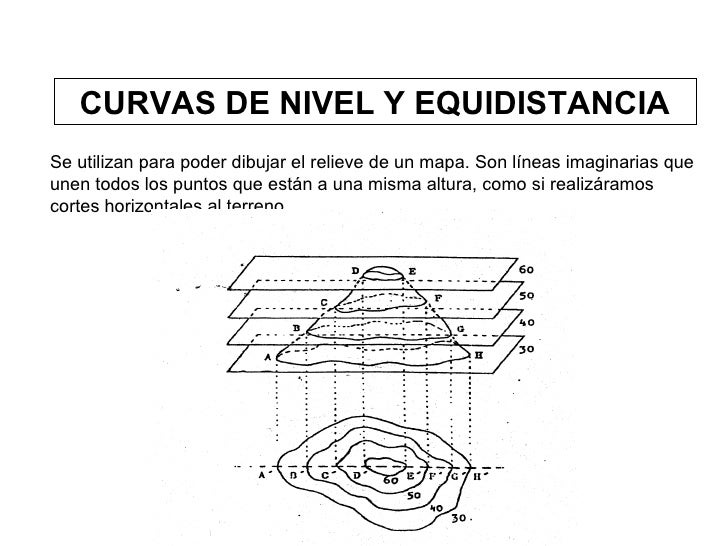 Orientacion