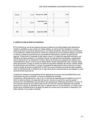 JOSE DAVID HERNANDEZ LEON ORIENTACION PARA LA VIDA III
3 I°
2.0–2.1 Eclair Octubre 26, 2009 7 1.7%
1.6 Donut
September 15,
2009
4 0.1%
1.5 Cupcake April 30, 2009
3
CAPITULO III (CONCLUCIONES)
El S.O Android es una de las mejores opciones (a pesar de sus desventajas) para dispositivos
móviles o portátiles ya que cuenta con código abierto, el cual te permite manejarlo a tu gusto,
ademas de tener muy buenas aplicaciones y una interfaz excelente, además de que es necesario
en los teléfonos móviles porque de ahí vienen sus aplicaciones en los celulares desde la conexión
a internet, y sabemos que Android es una plataforma ideal para la creación de aplicaciones
seguras. Proporciona un lenguaje de tipo seguro (Java), un modelo de seguridad avanzada, una
biblioteca de clases probada, y un potente conjunto de abstracciones apropiadas y asegurables
para el desarrollo en los dispositivos móviles. Marco de Android por lo general por defecto es el
comportamiento seguro a menos que el desarrollador decida explícitamente para compartir datos
entre aplicaciones, y luego se centra el modelo de seguridad alrededor del usuario. Diseño abierto
de Android hace que encontrar y corregir los agujeros de seguridad se lleva a cabo por el mayor
número posible de grupos de personas-no sólo unos pocos iniciados que podrían estar sesgados
sobre la importancia de un problema es en algo clave para la empresa para la que trabajan y cuyas
acciones tienen opciones en.
Tratando de mantener los propietarios de los dispositivos de acceso root previsiblemente no ha
funcionado muy bien en Android, o incluso en plataformas cerradas
competencia. Afortunadamente, esto no es un requisito de seguridad para la plataforma y por lo
tanto no debería afectar a la seguridad del usuario, siempre y cuando los usuarios pueden
parchear las vulnerabilidades que permitirían que aplicaciones maliciosas para elevar a la raíz. Si
te encuentras pensando que usted puede tomar el control de cualquier dispositivo de propósito
general de su dueño, es probable que haya un defecto serio en su razonamiento. Lo máximo que
puede hacer probablemente es proteger los datos de manera que si se pierde un dispositivo, los
datos cifrados no se pueden recuperar.
 