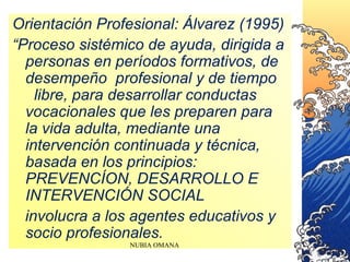 Orientación Profesional: Álvarez (1995) 
“Proceso sistémico de ayuda, dirigida a 
personas en períodos formativos, de 
desempeño profesional y de tiempo 
libre, para desarrollar conductas 
vocacionales que les preparen para 
la vida adulta, mediante una 
intervención continuada y técnica, 
basada en los principios: 
PREVENCÍON, DESARROLLO E 
INTERVENCIÓN SOCIAL 
involucra a los agentes educativos y 
socio profesionales. 
NUBIA OMANA 
 