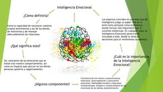 Inteligencia Emocional
¿Cómo definirla?
Como la capacidad de reconocer nuestros
propios sentimientos y los de los demás,
de motivarnos y de manejar
adecuadamente las relaciones.
¿Qué significa esto?
Ser consciente de las emociones que se
hallan tras nuestro comportamiento, así
como en impacto que ejercen en las demás
personas (positiva y negativamente)
¿Algunos componentes?
Conciencia de uno mismo o autoconciencia
emocional, Autorregulación o autocontrol
emocional, Habilidades sociales o relaciones
interpersonales, Empatía o reconocimiento de las
emociones de los demás, Automotivación
¿Cuál es la importancia
de la Inteligencia
Emocional?
Los expertos coinciden en que este tipo de
inteligencia juega un papel vital en el
éxito tanto personal como profesional,
siendo incluso más importante que el
cociente intelectual. En cualquier caso, la
Inteligencia Emocional parece estar
vinculada a todo, desde la toma de
decisiones para el rendimiento académico.
 