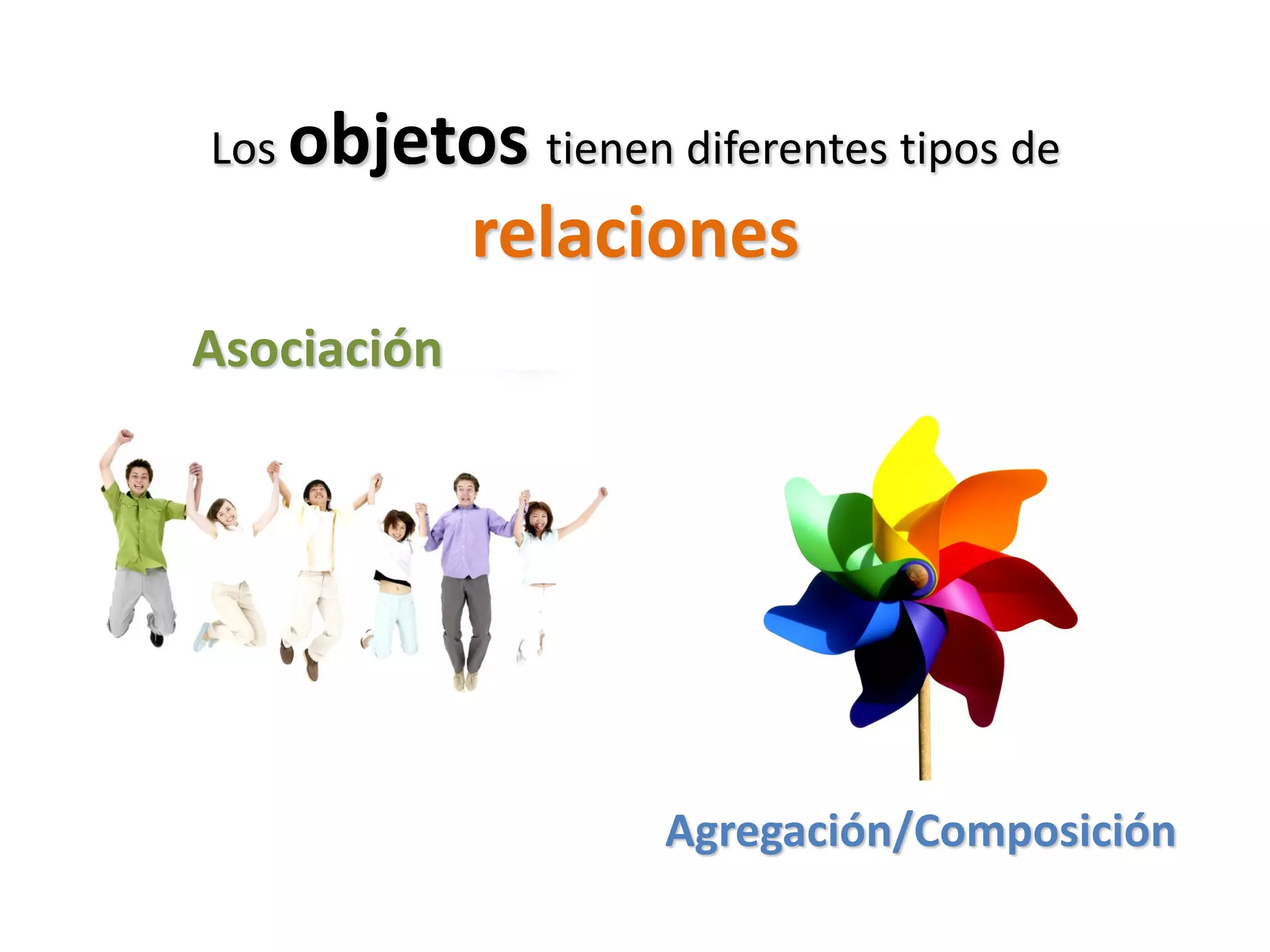 Los objetos tienen diferentes tipos de
relaciones
Asociación
Agregación/Composición
 
