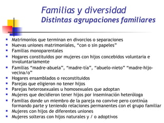 Familias y diversidad Distintas agrupaciones familiares Matrimonios que terminan en divorcios o separaciones Nuevas uniones matrimoniales, “con o sin papeles”  Familias monoparentales  Hogares constituidos por mujeres con hijos concebidos voluntaria e involuntariamente Familias “madre-abuela”, “madre-tía”, “abuelo-nieto” “madre-hijo-vecina/o” Hogares ensamblados o reconstituidos Parejas que eligieron no tener hijos Parejas heterosexuales u homosexuales que adoptan Mujeres que decidieron tener hijos por inseminación heteróloga Familias donde un miembro de la pareja no convive pero continúa formando parte y teniendo relaciones permanentes con el grupo familiar Mujeres con hijos de diferentes uniones Mujeres solteras con hijos naturales y / o adoptivos 