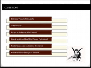 CONTENIDOS
Línea de Vida/Autobiografía
Acreditación
Proyecto de Desarrollo Nacional
Construcción del Perfil del Nuevo Profesional
Conformación de un Espacio Asociativo
Construcción del Proyecto de Vida
 