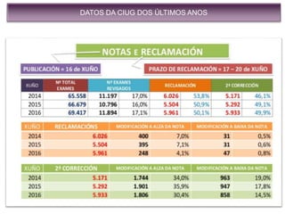 DATOS DA CIUG DOS ÚLTIMOS ANOS
 