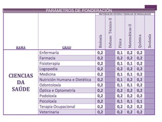 PARÁMETROS DE PONDERACIÓN
 