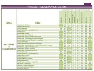 PARÁMETROS DE PONDERACIÓN
 