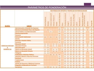PARÁMETROS DE PONDERACIÓN
 