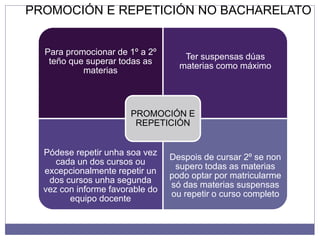 PROMOCIÓN E REPETICIÓN NO BACHARELATO
Para promocionar de 1º a 2º
teño que superar todas as
materias
Ter suspensas dúas
materias como máximo
Pódese repetir unha soa vez
cada un dos cursos ou
excepcionalmente repetir un
dos cursos unha segunda
vez con informe favorable do
equipo docente
Despois de cursar 2º se non
supero todas as materias
podo optar por matricularme
só das materias suspensas
ou repetir o curso completo
PROMOCIÓN E
REPETICIÓN
 