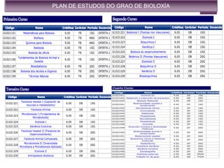 PLAN DE ESTUDOS DO GRAO DE BIOLOXÍA
 
