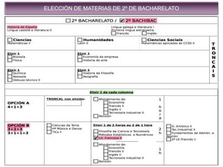 ELECCIÓN DE MATERIAS DE 2º DE BACHARELATO
 