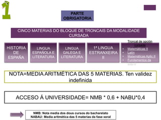 PARTE
OBRIGATORIA
CINCO MATERIAS DO BLOQUE DE TRONCAIS DA MODALIDADE
CURSADA
HISTORIA
DE
ESPAÑA
LINGUA
ESPAÑOLA E
LITERATURA
LINGUA
GALEGA E
LITERATURA
1ª LINGUA
ESTRANXEIRA
II
Troncal de opción
cursada
• Matemáticas II
• Latín
• Matemáticas Aplic II
• Fundamentos da
Arte II
NOTA=MEDIA ARITMÉTICA DAS 5 MATERIAS. Ten validez
indefinida
ACCESO Á UNIVERSIDADE= NMB * 0,6 + NABU*0,4
NMB: Nota media dos dous cursos do bacharelato
NABAU: Media aritmética das 5 materias da fase xeral
 