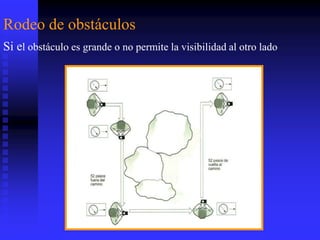 Rodeo de obstáculos
Si el obstáculo es grande o no permite la visibilidad al otro lado
 