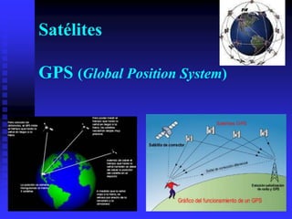 Satélites
GPS (Global Position System)
 