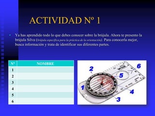 ACTIVIDAD Nº 1
• Ya has aprendido todo lo que debes conocer sobre la brújula. Ahora te presento la
brújula Silva (brújula específica para la práctica de la orientación). Para conocerla mejor,
busca información y trata de identificar sus diferentes partes.
Nº NOMBRE
1
2
3
4
5
6
 