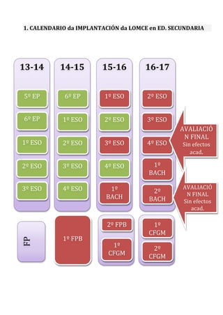  
	
  
	
  
	
  
	
  
13-­‐14	
   14-­‐15	
   15-­‐16	
   16-­‐17	
  
5º	
  EP	
  
6º	
  EP	
  
1º	
  ESO	
  
2º	
  ESO	
  
3º	
  ESO	
  
6º	
  EP	
  
1º	
  ESO	
  
2º	
  ESO	
  
3º	
  ESO	
  
4º	
  ESO	
  
1º	
  ESO	
  
2º	
  ESO	
  
3º	
  ESO	
  
4º	
  ESO	
  
1º	
  
BACH	
  
2º	
  ESO	
  
3º	
  ESO	
  
4º	
  ESO	
  
1º	
  
BACH	
  
2º	
  
BACH	
  
AVALIACIÓ
N	
  FINAL	
  
Sin	
  efectos	
  
acad.	
  
AVALIACIÓ
N	
  FINAL	
  
Sin	
  efectos	
  
acad.	
  
Ultima	
  PAU	
  
1.	
  CALENDARIO	
  da	
  IMPLANTACIÓN	
  da	
  LOMCE	
  en	
  ED.	
  SECUNDARIA	
  FP	
  
	
  
	
  
1º	
  FPB	
  
2º	
  FPB	
  
1º	
  
CFGM	
  
1º	
  
CFGM	
  
2º	
  
CFGM	
  
 
