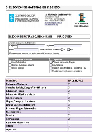 3. ELECCIÓN DE MATERIAS EN 3º DE ESO
	
  
	
  
MATERIAS	
   Nº	
  DE	
  HORAS	
  
Bioloxía	
  e	
  Xeoloxía	
   2	
  
Ciencias	
  Sociais,	
  Xeografía	
  e	
  Historia	
  	
  	
  	
  	
  	
  	
  	
  	
  	
  	
  	
   3	
  
Educación	
  Física	
   2	
  
Educación	
  Plástica	
  e	
  Visual	
   2	
  
Física-­‐Química	
   2	
  
Lingua	
  Galega	
  e	
  Literatura	
   3	
  
Lingua	
  Castelá	
  e	
  Literatura	
   3	
  
Primeira	
  Lingua	
  Estranxeira	
   3	
  
Matemáticas	
   4	
  
Música	
   2	
  
Tecnoloxías	
   2	
  
Relixión/	
  Alternativa	
   1	
  
Titoría	
   1	
  
Optativa	
   2	
  
 