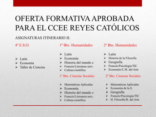 OFERTA FORMATIVAAPROBADA
PARA EL CCEE REYES CATÓLICOS
ASIGNATURAS ITINERARIO II:
4º E.S.O.
 Latín
 Economía
 Taller de Ciencias
1º Bto. Humanidades
 Latín
 Economía
 Historia del mundo c
 Francés/Literatura univ.
 Cultura científica
2º Bto. Humanidades
 Latín
 Historia de la Filosofía
 Geografía
 Francés/Psicología/TIC
 Economía E./H. del Arte
1º Bto. Ciencias Sociales
 Matemáticas Aplicadas
 Economía
 Historia del mundo c
 Francés/Literatura univ.
 Cultura científica
2º Bto. Ciencias Sociales
 Matemáticas Aplicadas
 Economía de la E.
 Geografía
 Francés/Psicología/TIC
 H. Filosofía/H. del Arte
 