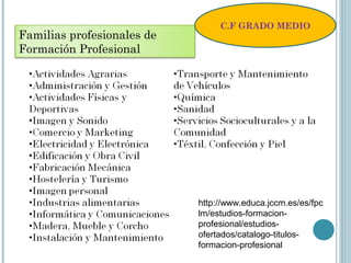 Familias profesionales de
Formación Profesional
C.F GRADO MEDIO
http://www.educa.jccm.es/es/fpc
lm/estudios-formacion-
profesional/estudios-
ofertados/catalogo-titulos-
formacion-profesional
 